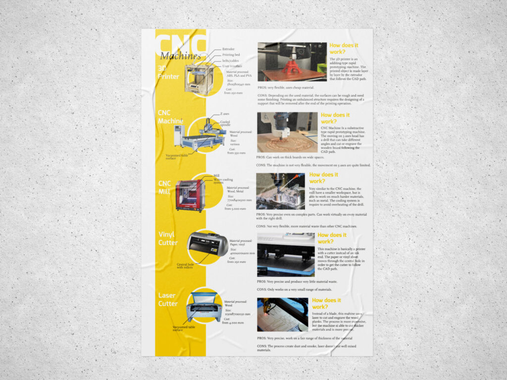 Infografiche - mockup 3